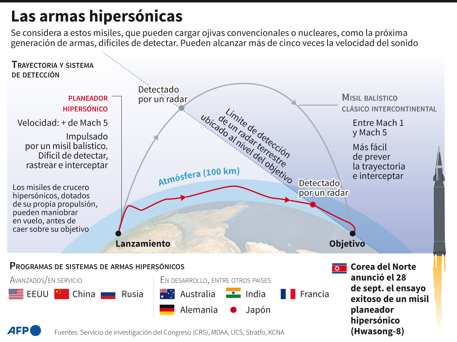 Nuevo Siglo