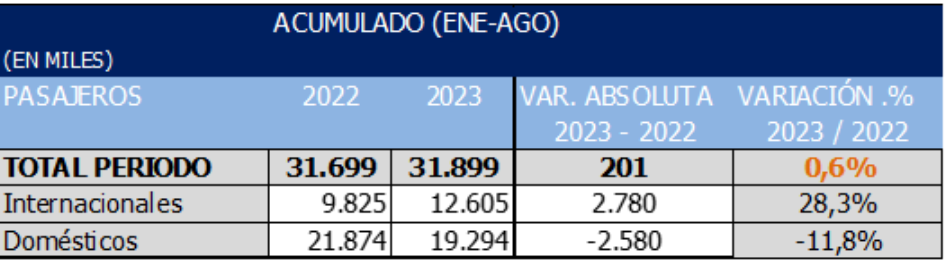 Acumulado 