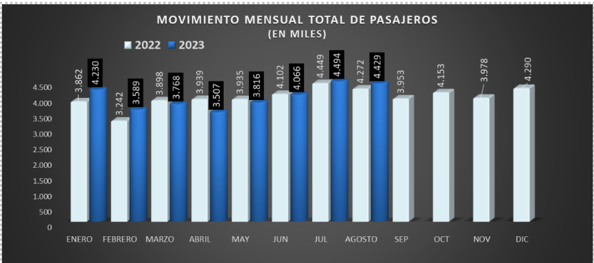 total de pasajeros