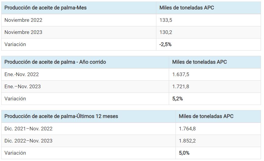 Tabla 1