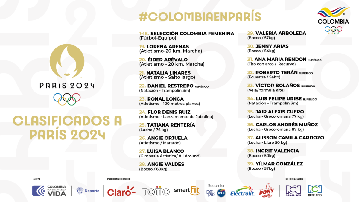 Colombianos clasificados a París