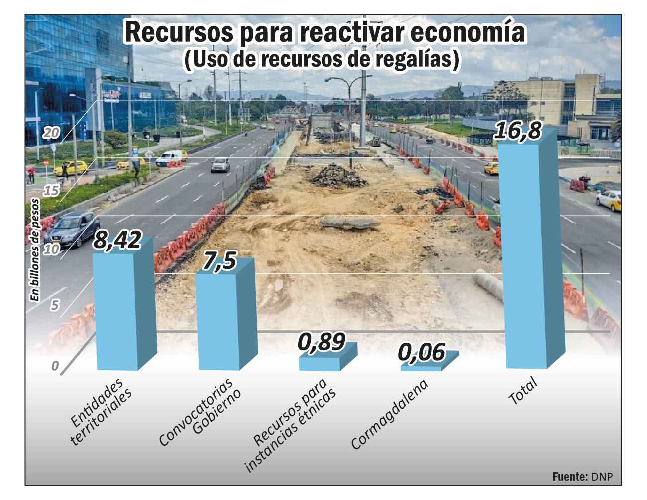 Obras de infraestructura