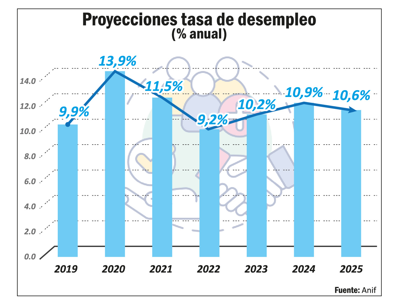 Desocupación