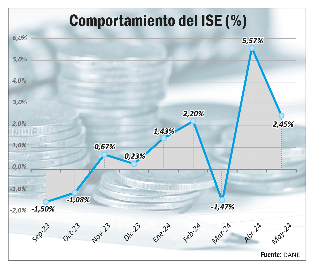 ise