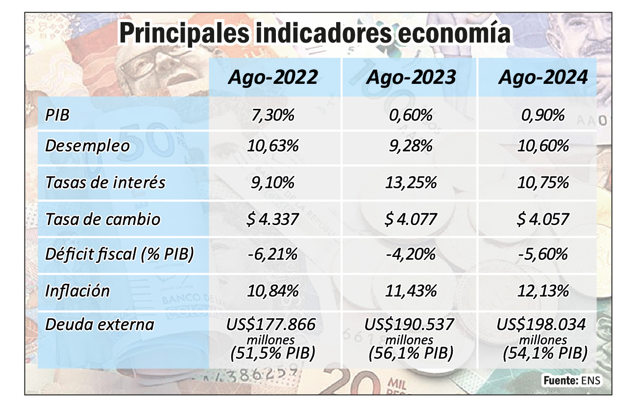 informe