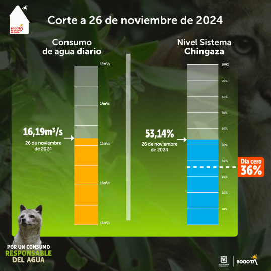 embalses