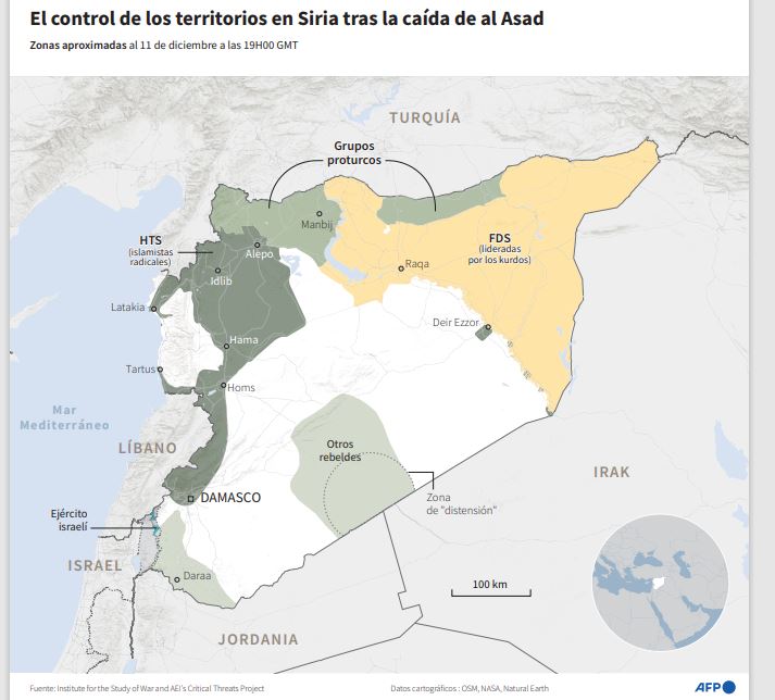 Los grupos rebeldes en Siria