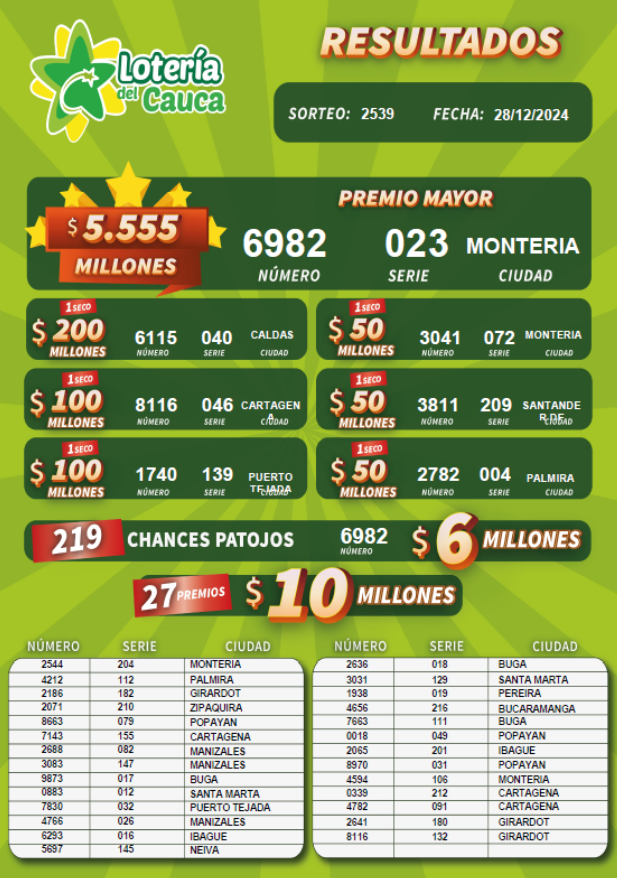 loteria del cauca