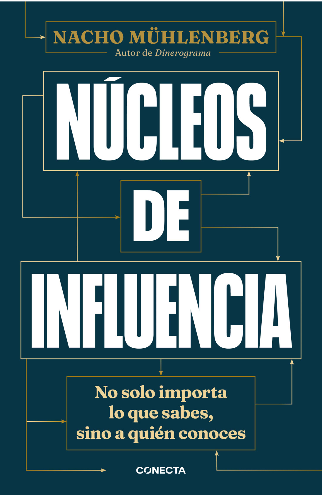 “Núcleos de influencia” Nacho Mühlenberg