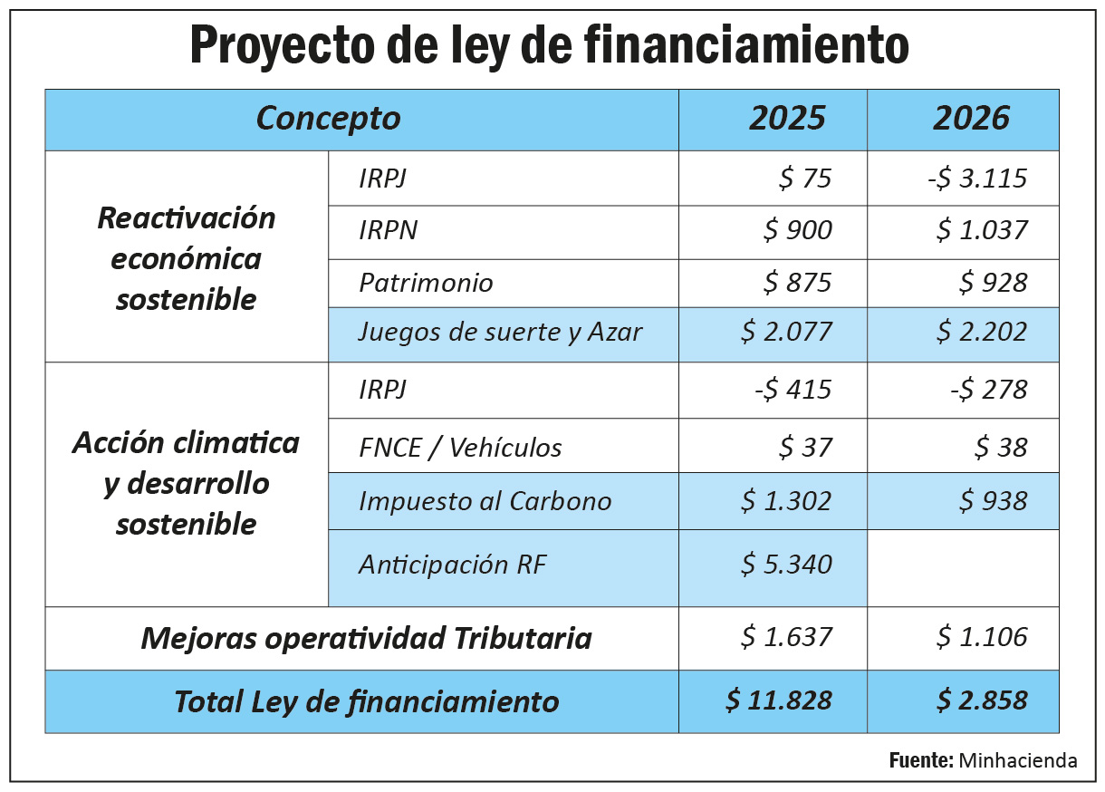 ley de financiamiento