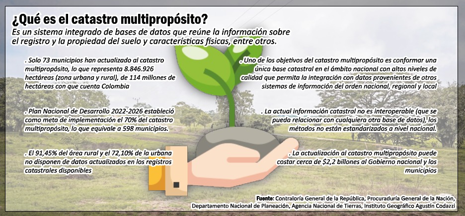 Catrastro multiproposito