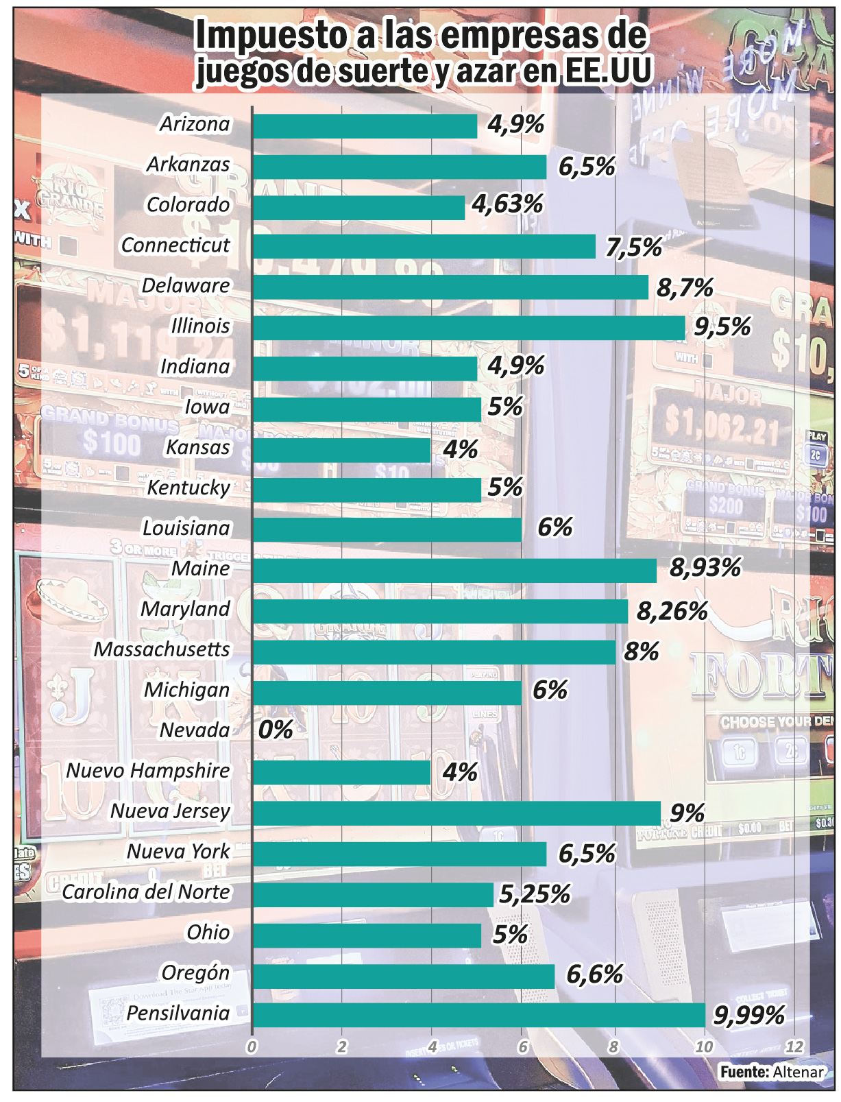 el pago de impuestos en Estados Unidos