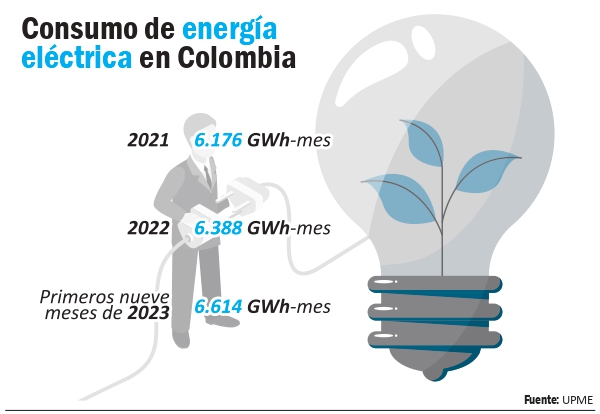 Grafico