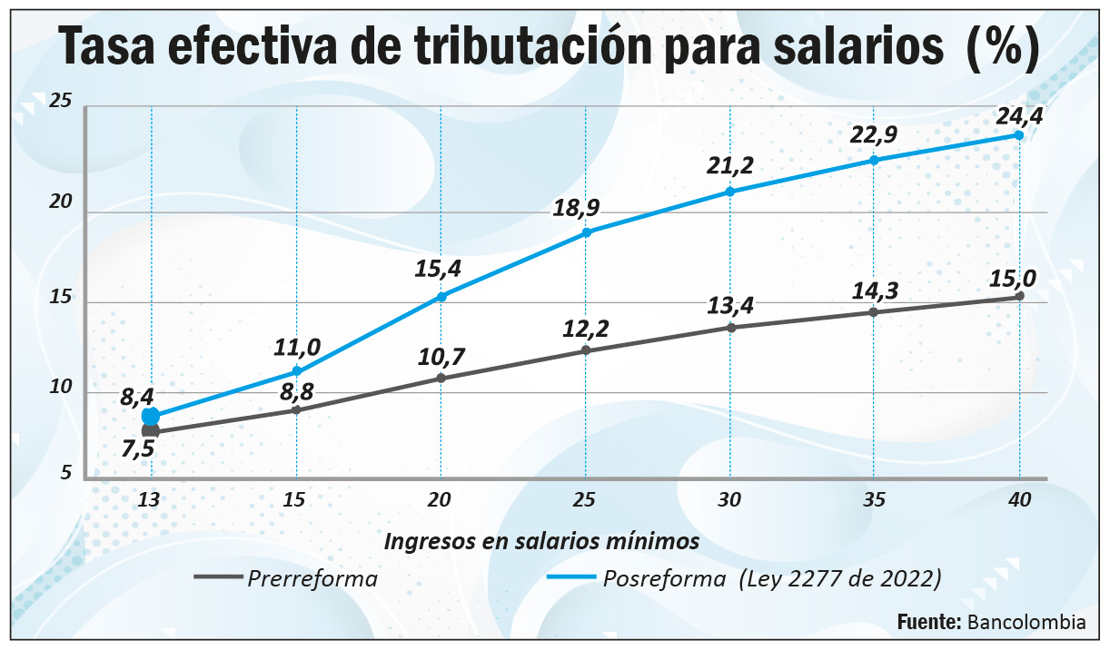 TABLA IMPUESTOS