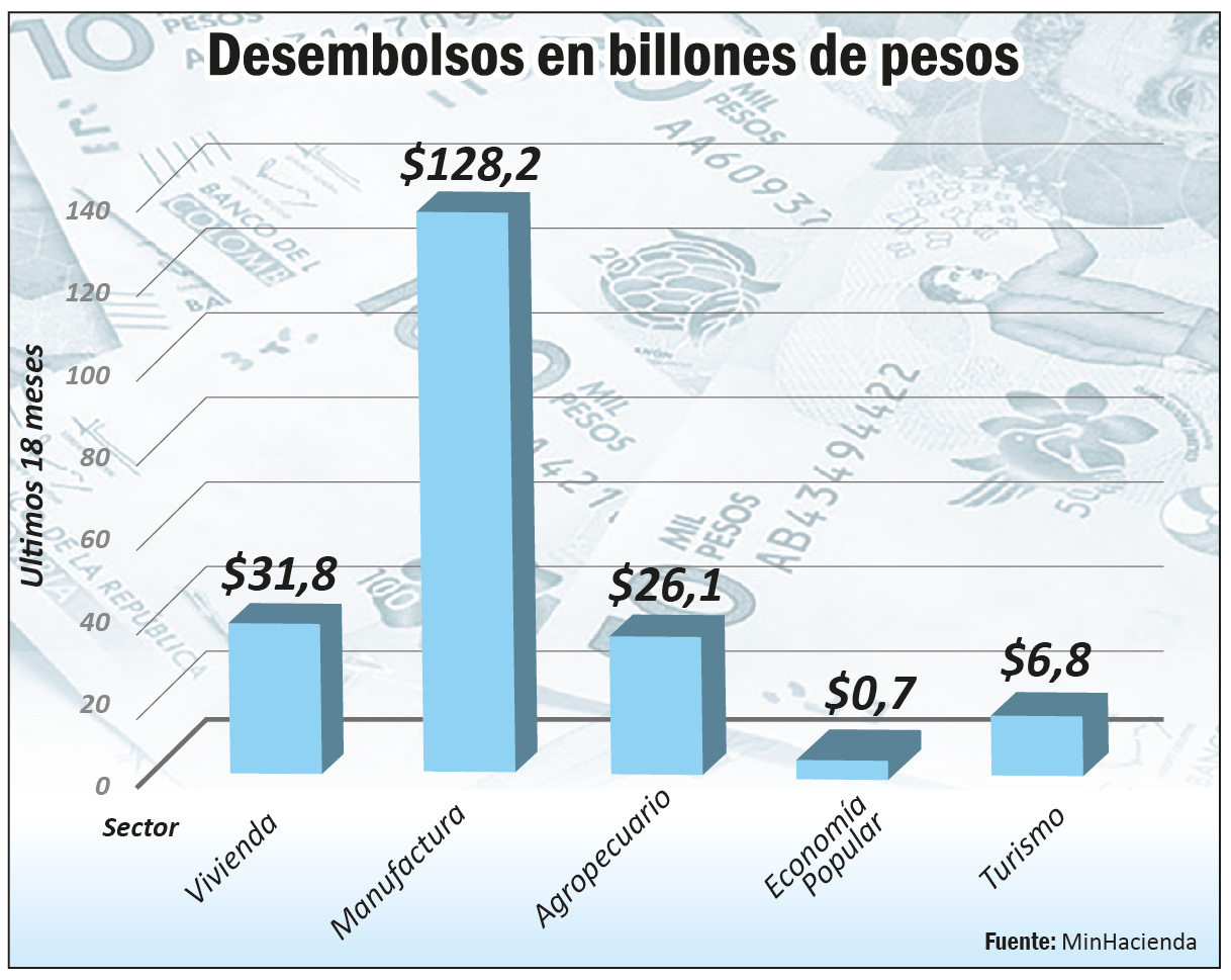 Grafico