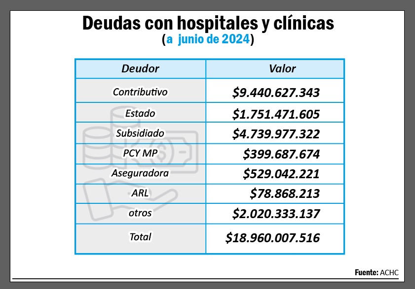 Incremento del UPC