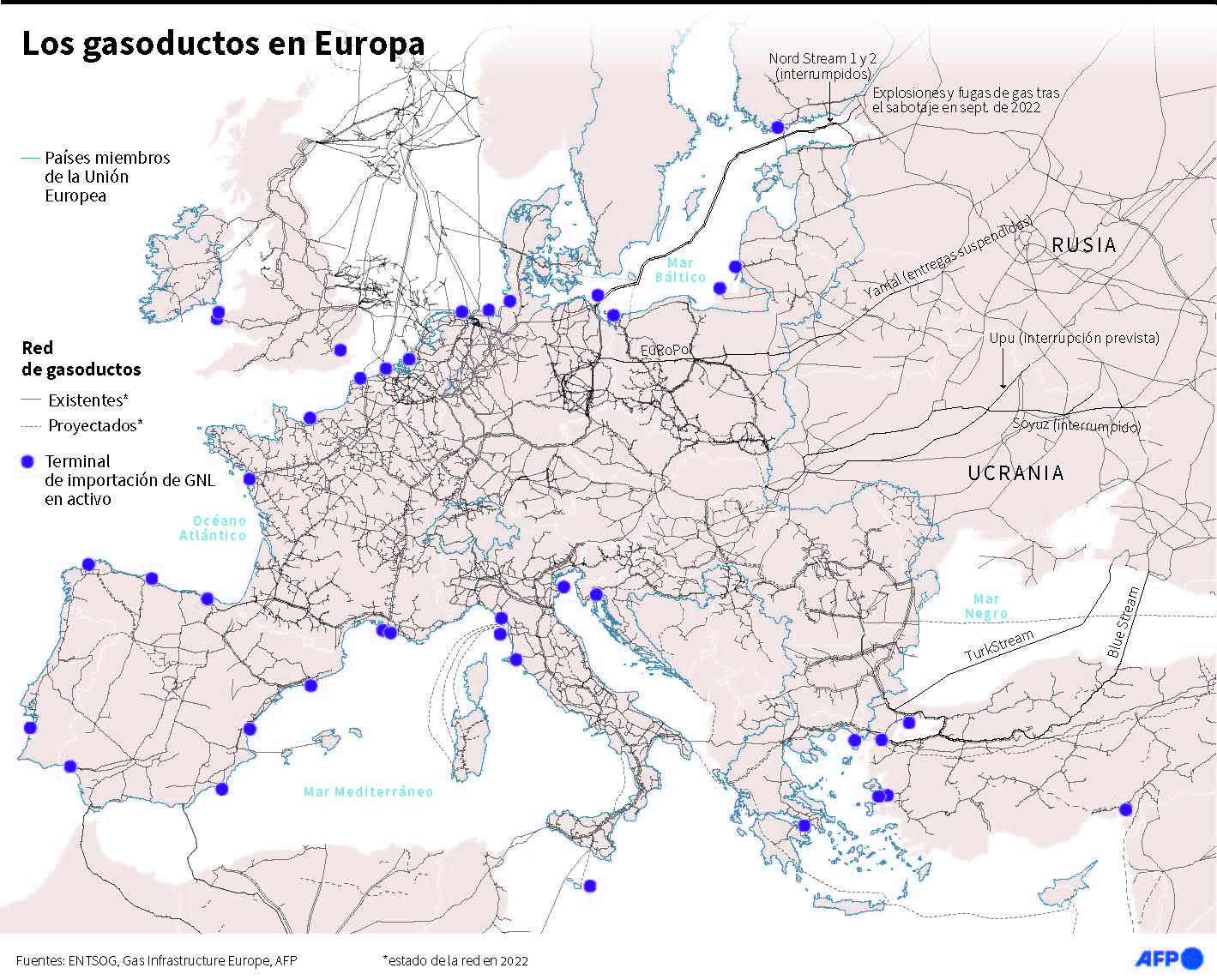 Los gasoductos en Europa