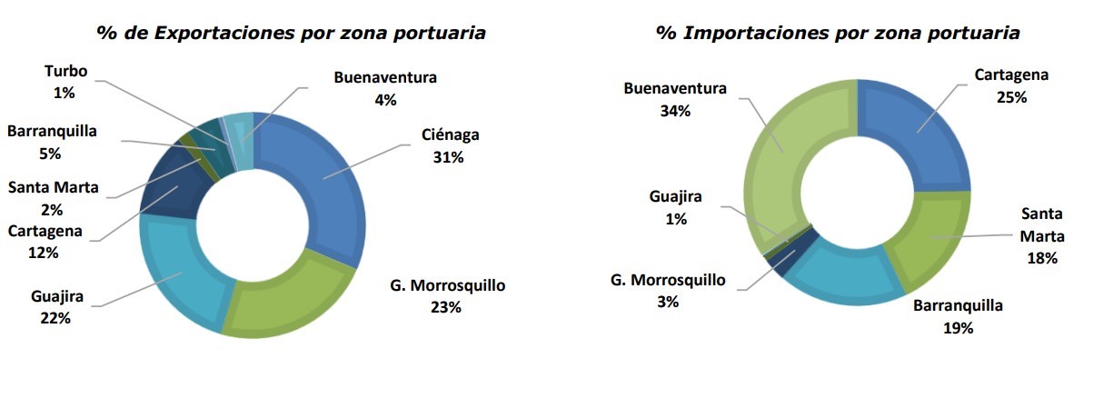 tabla 1