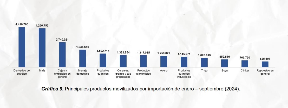 tabla 2