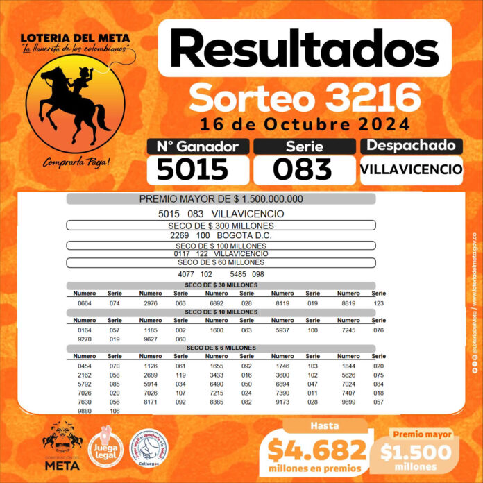 resultados