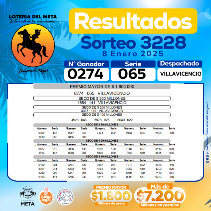 resultados