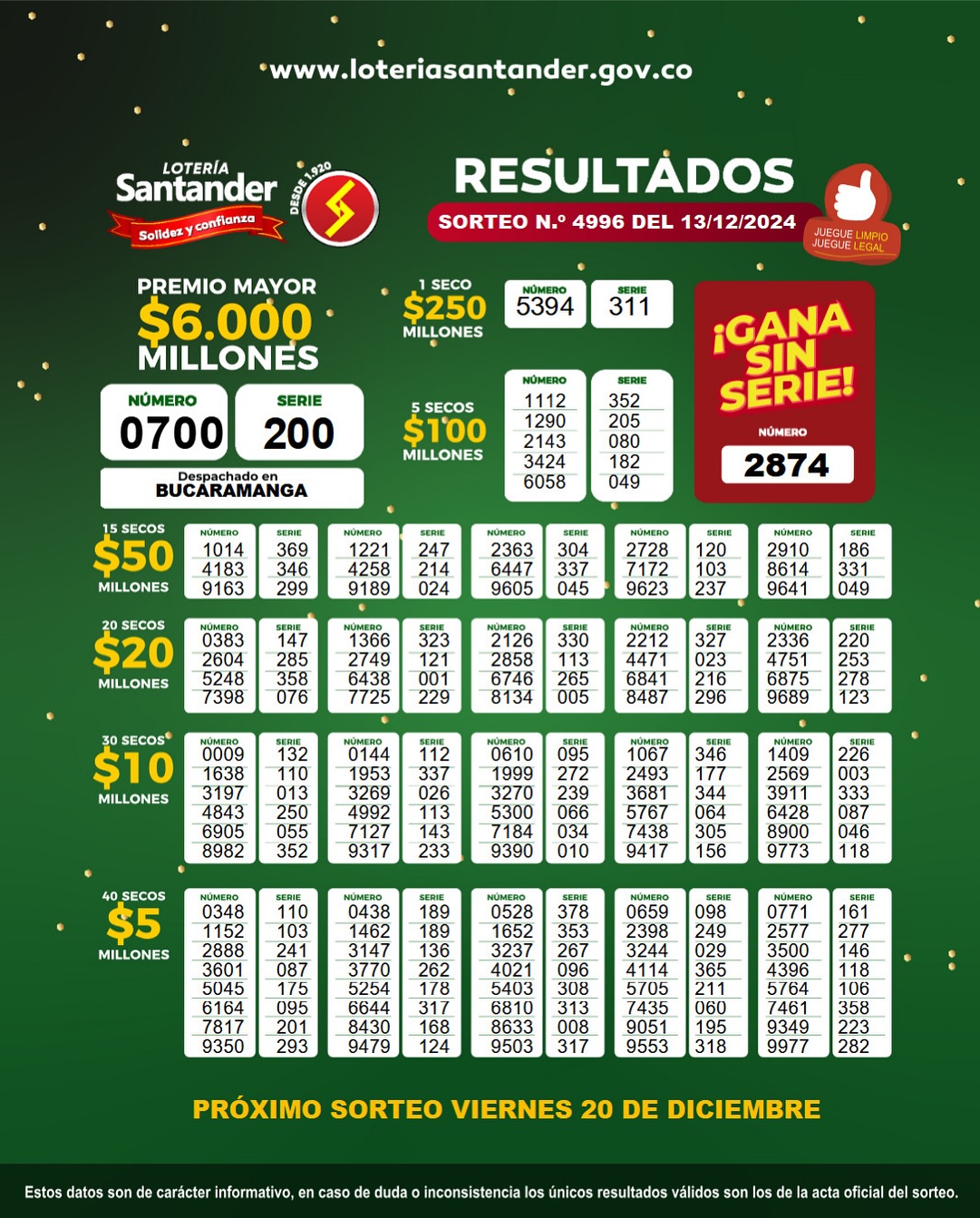 Resultado Lotería de Santander