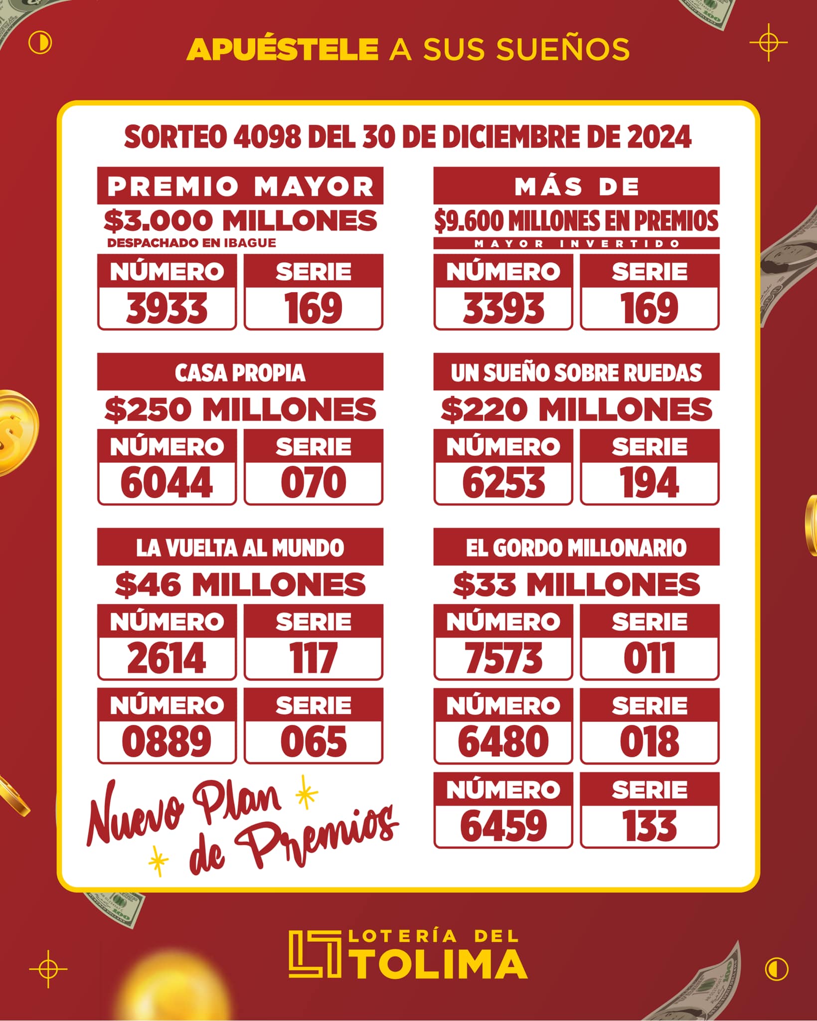 Resultados de la Lotería de Tolima