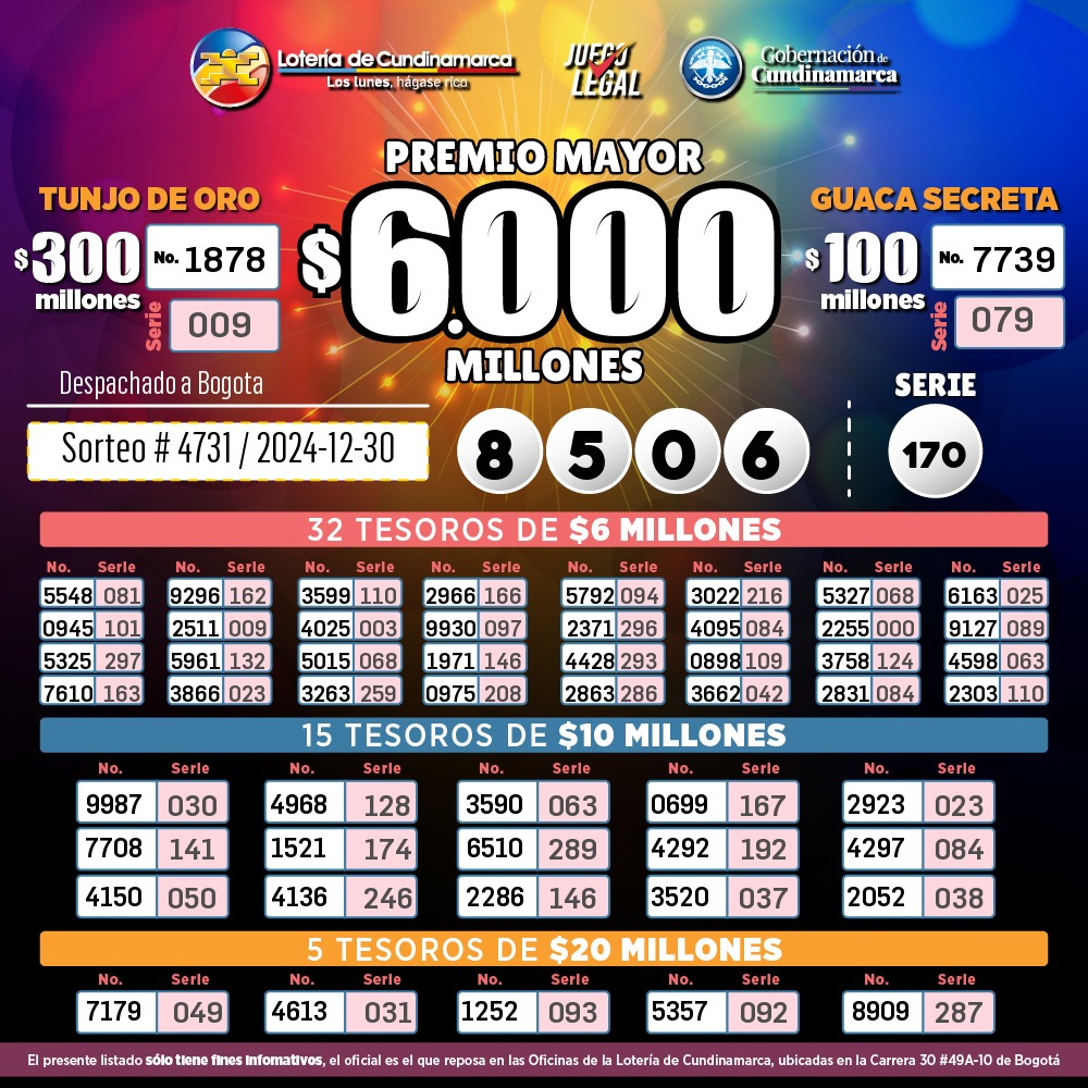 Resultados de la lotería de Cundinamarca