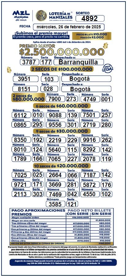 Manizales Lottery Results March 5, 2025: Today’s Winning Numbers and Draws Unveiled!