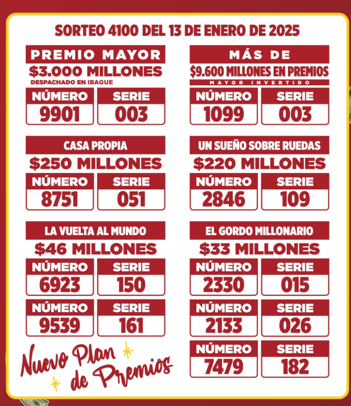 resultdo loteria dee boyaca