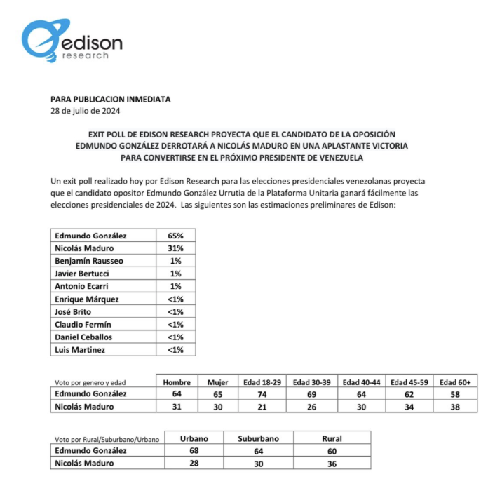 Exit poll