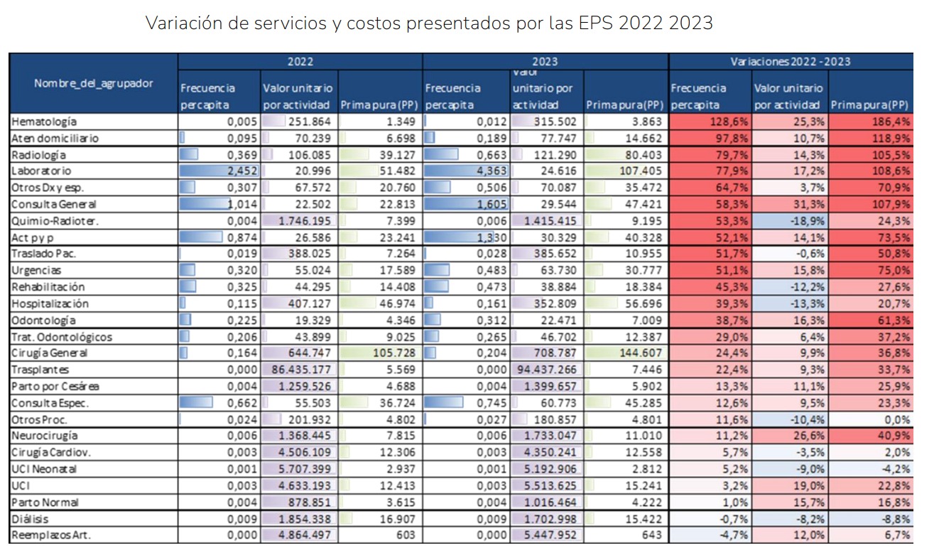 Tabla 1