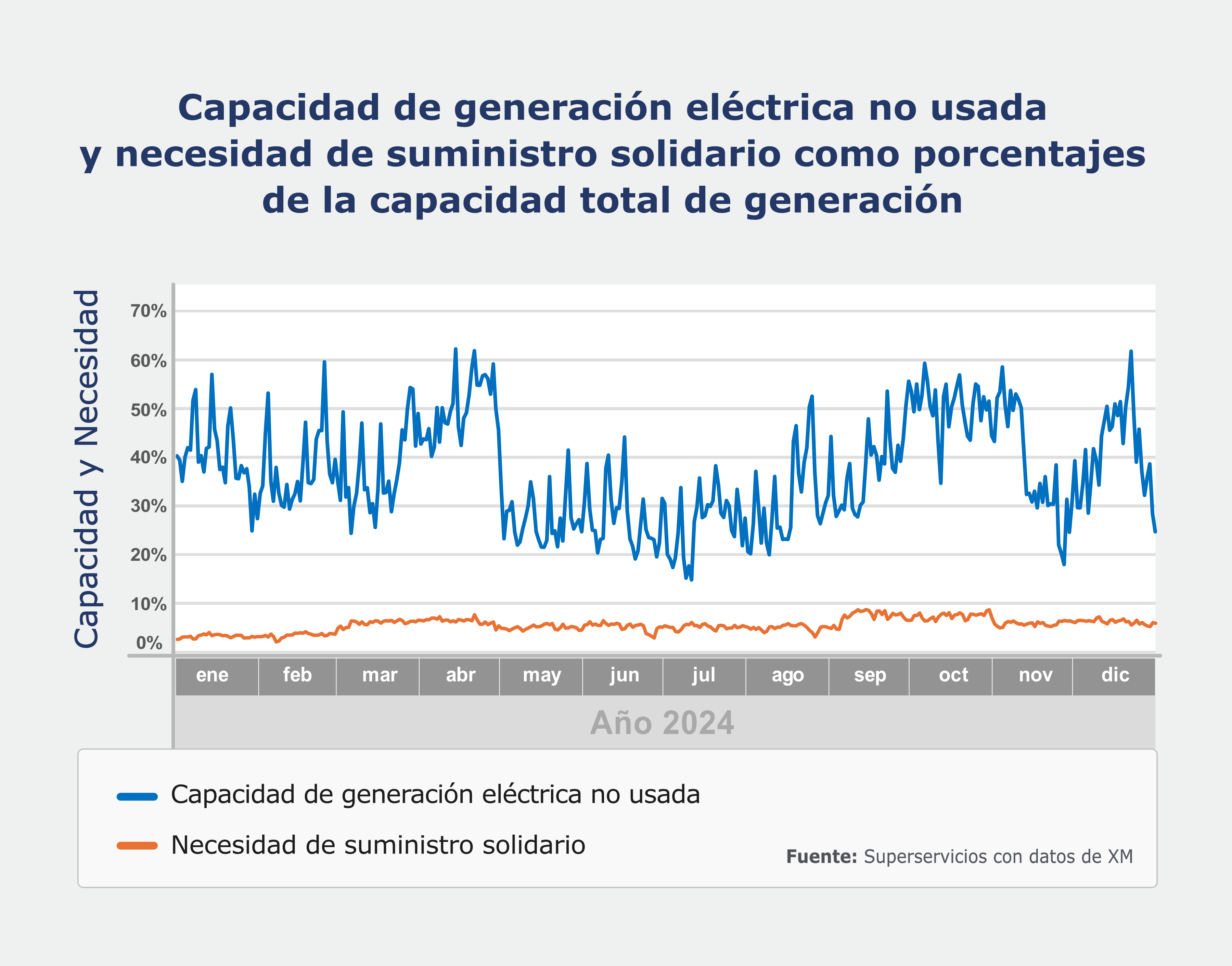 tabla 1