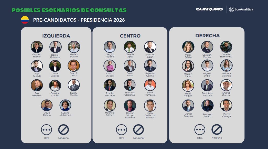 Precandidatos a la presidencia. 