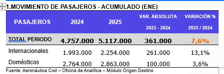 Tabla 1