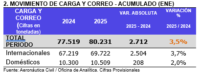 Tabla 2