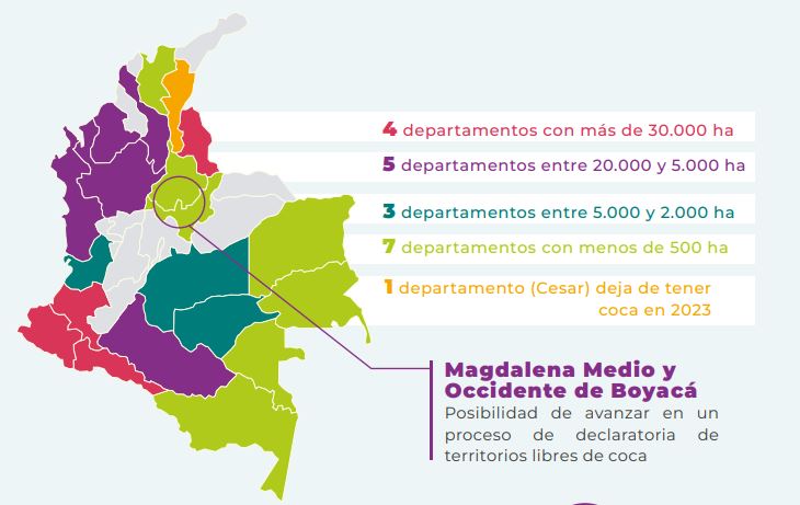 Informe por departamentos