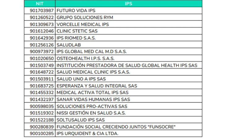 Listas de IPS