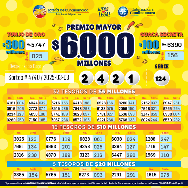 Resultados completos de la lotería de Cundinamarca