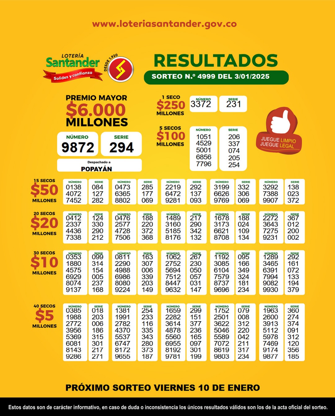 Resultados de la Lotería de Santander