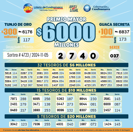 Resultados loteria de Cundinamarca 5 de noviembre