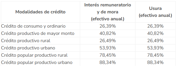 Tasa no certificada