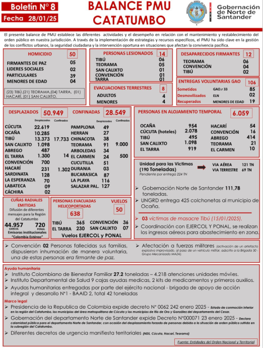 Balance a corte del 28 de enero de 2025