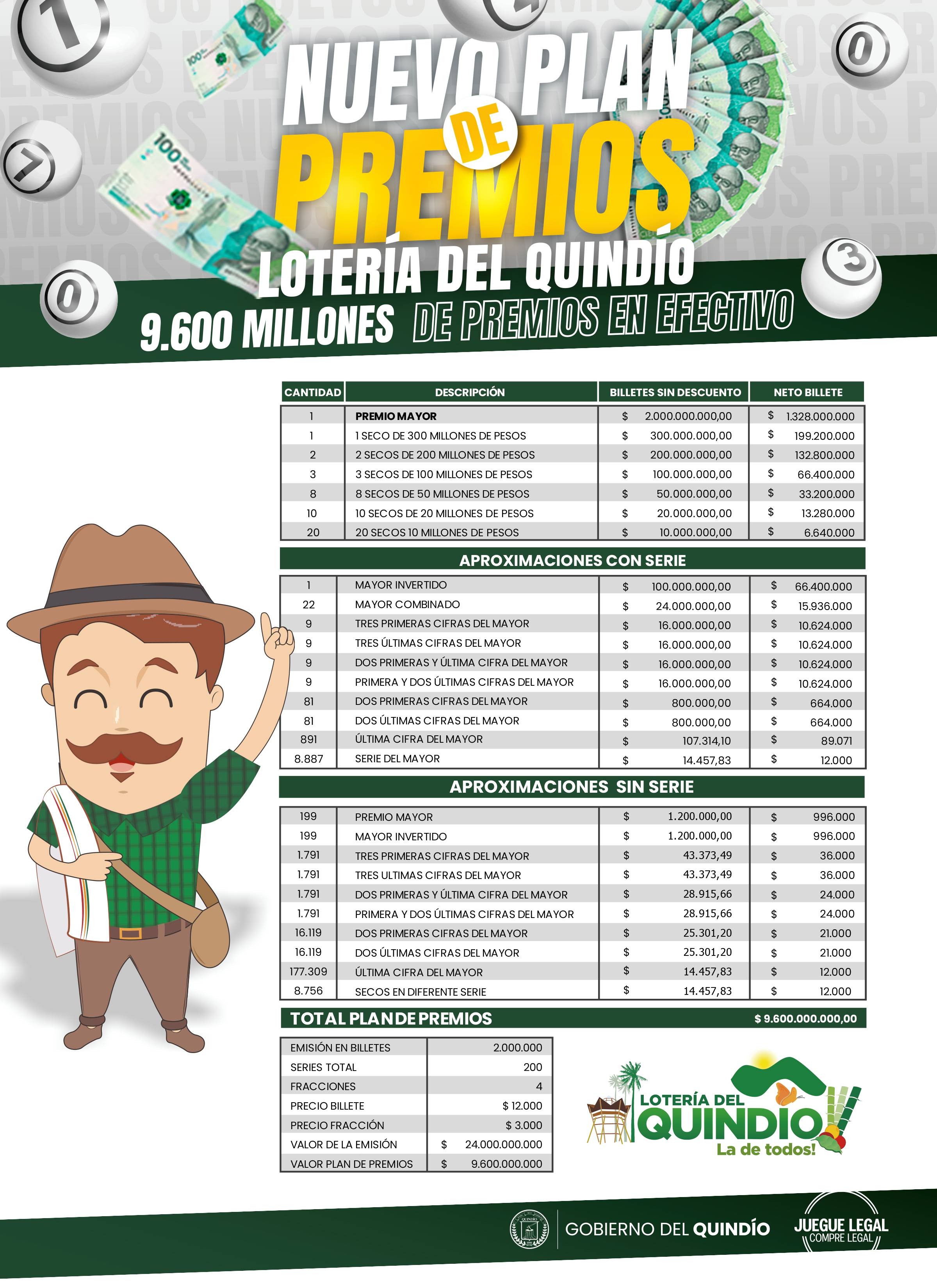 Plan de premios Lotería del Quindío