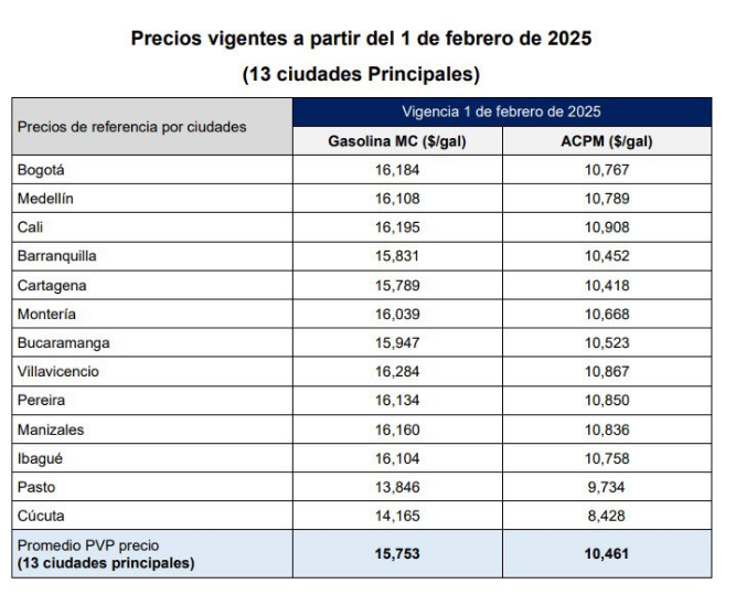 Precio Acpm