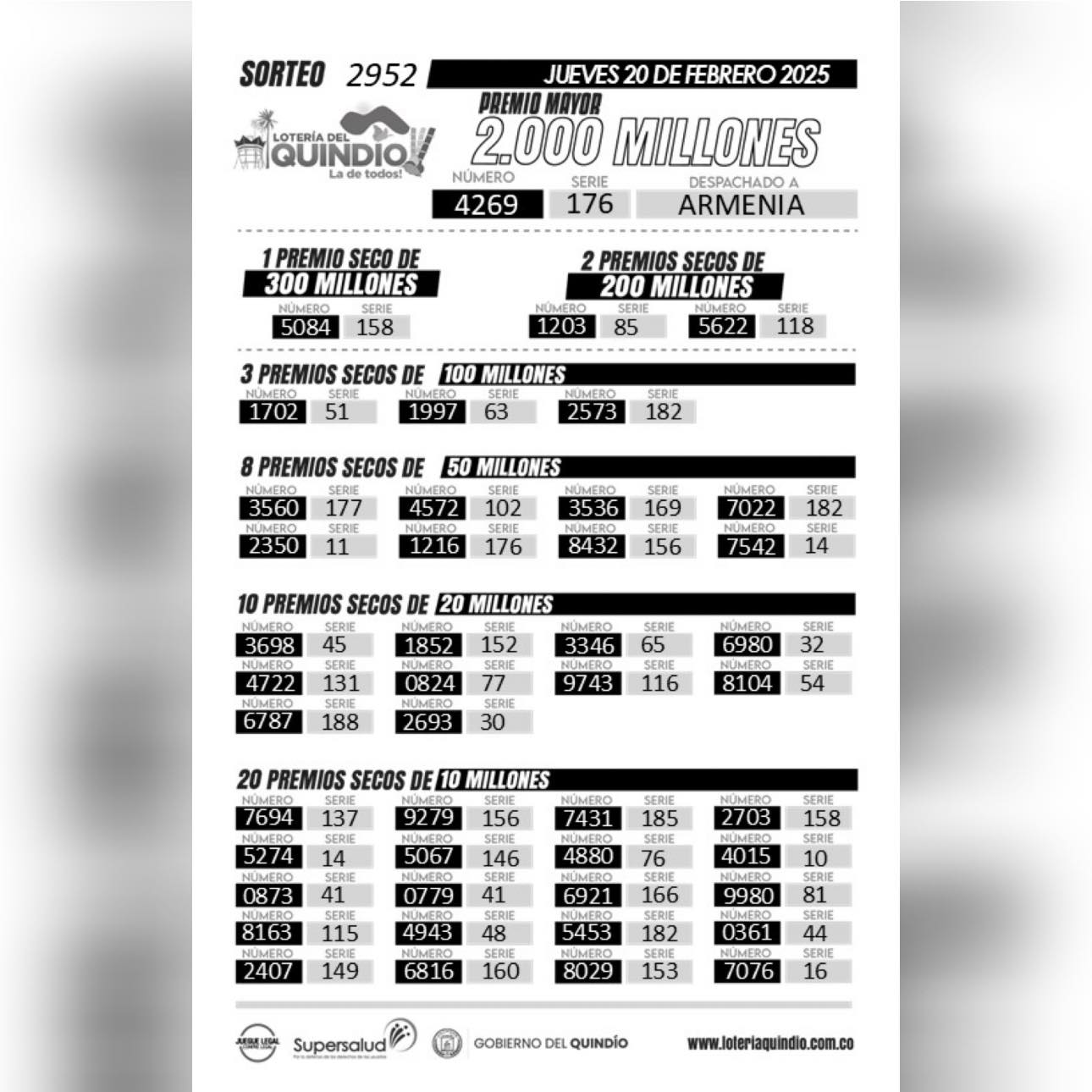 Resultados Quindío 20 de febrero