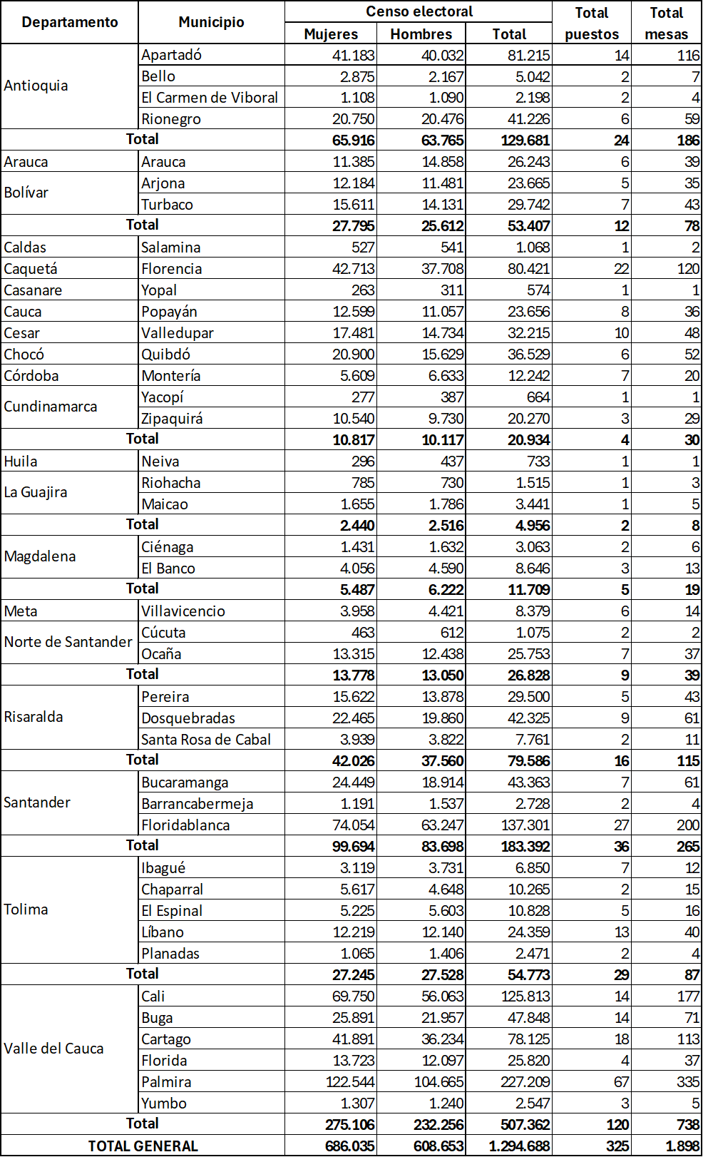 Cuadro de votaciones