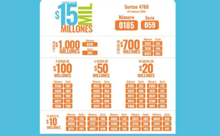 Resultados Lotería de Medellín hoy