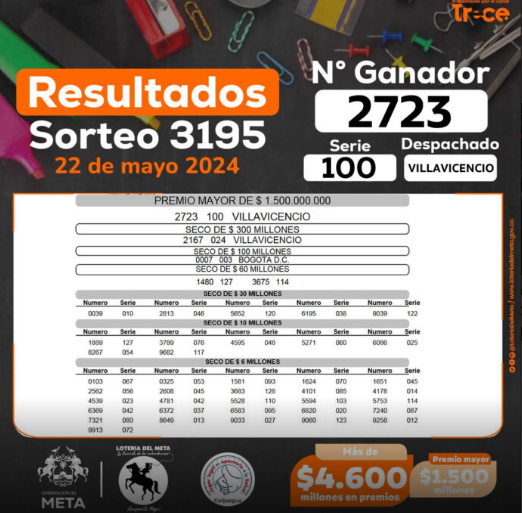 Resultados llanerita