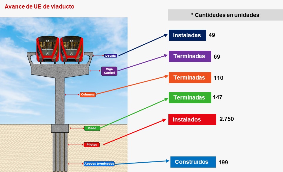 Metro de Bogotá 